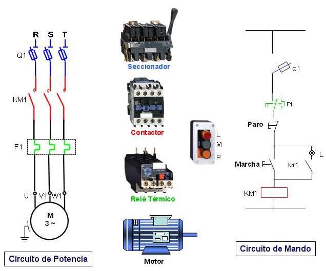 CONTROL ELECTRICO